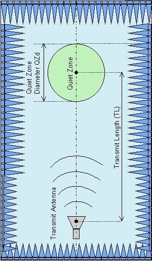 RectChamber-color.jpg